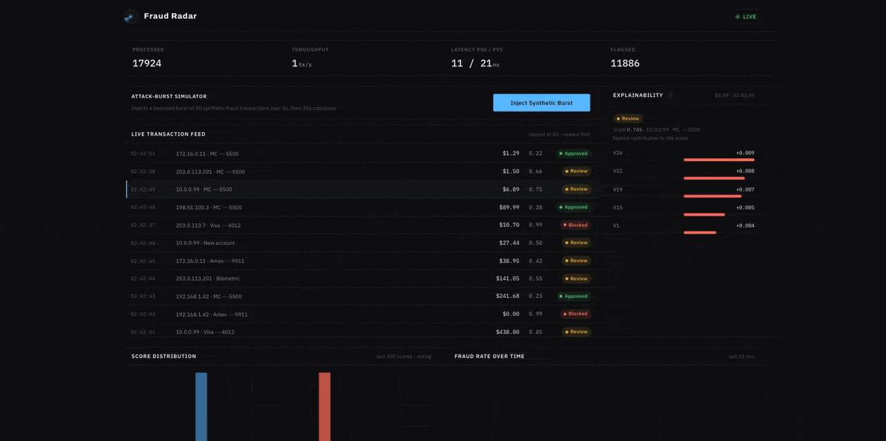 Fraud Radar